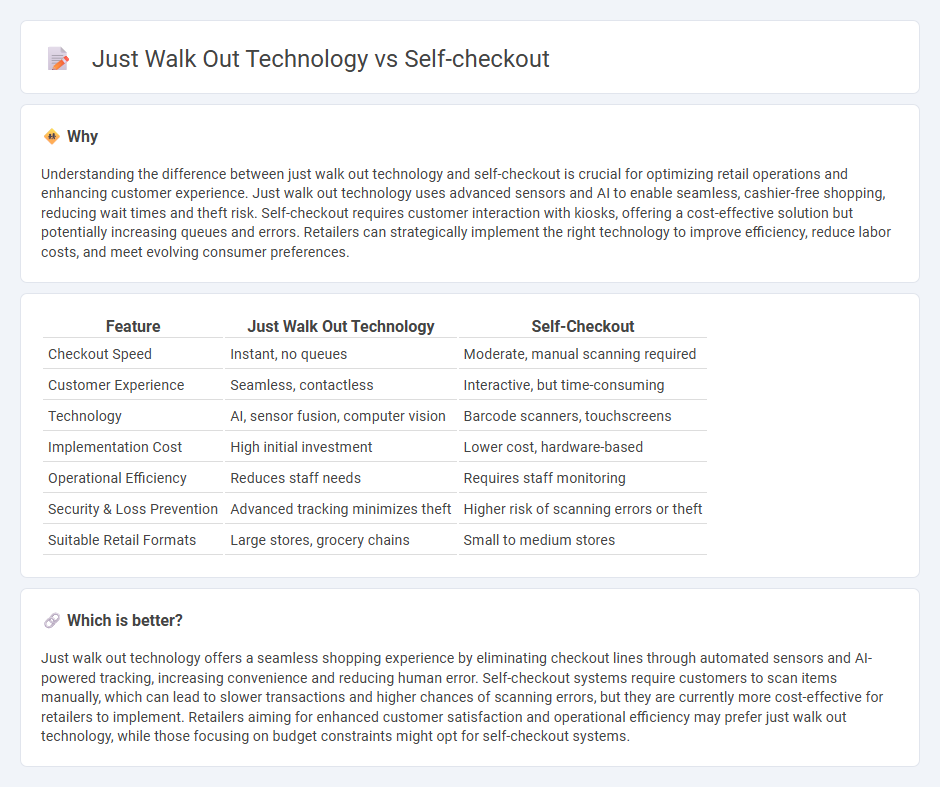 Just Walk Out Technology vs Self-Checkout in Retail