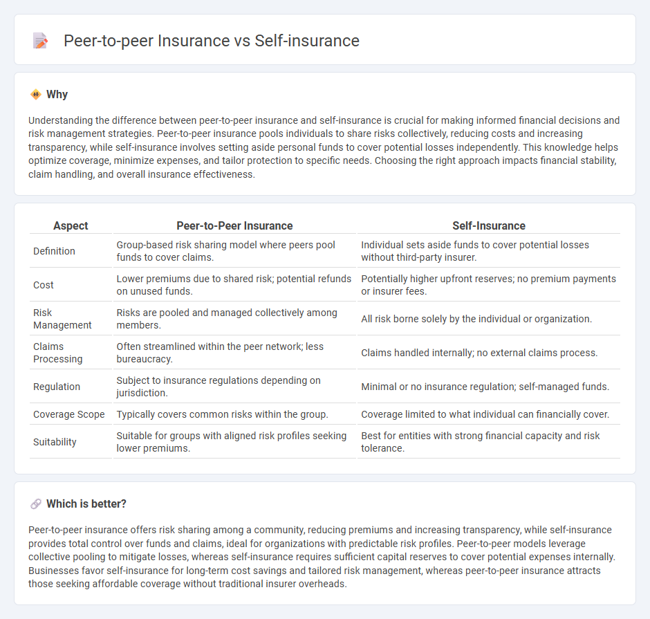 Peer-To-Peer Insurance vs Self-Insurance in Insurance