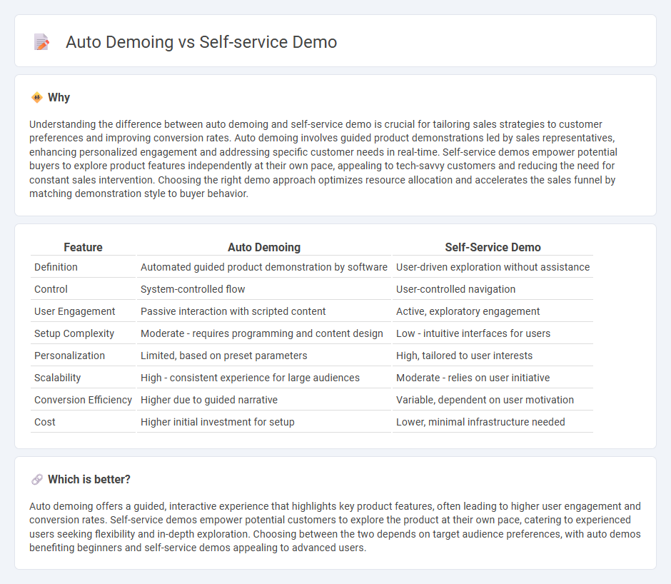 Auto Demoing vs Self-Service Demo in Sales