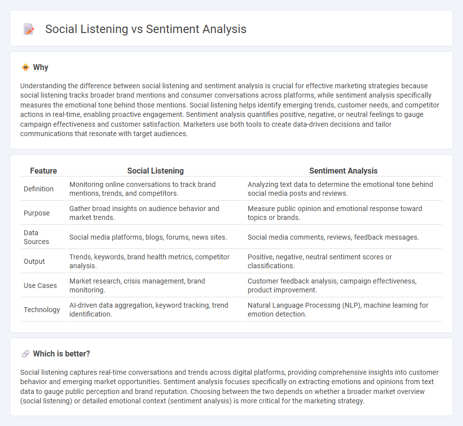 Social Listening vs Sentiment Analysis in Marketing
