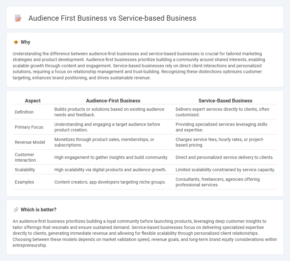 Audience First Business vs Service-Based Business in Entrepreneurship