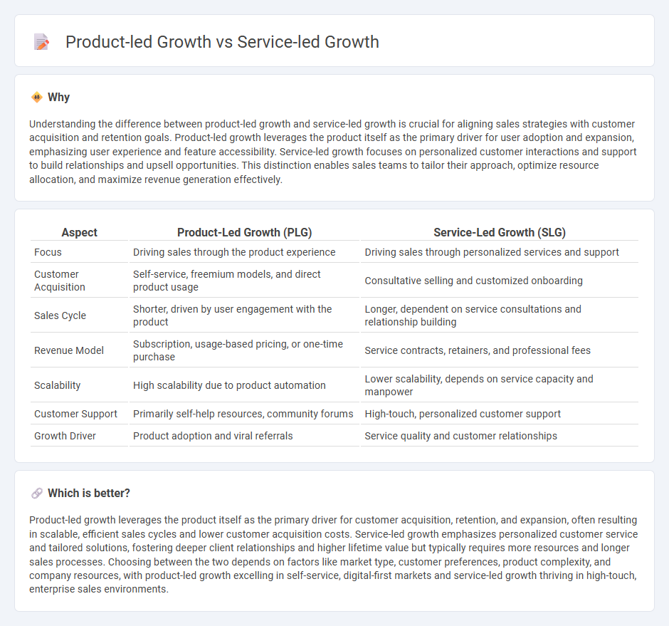 Product-Led Growth vs Service-Led Growth in Sales