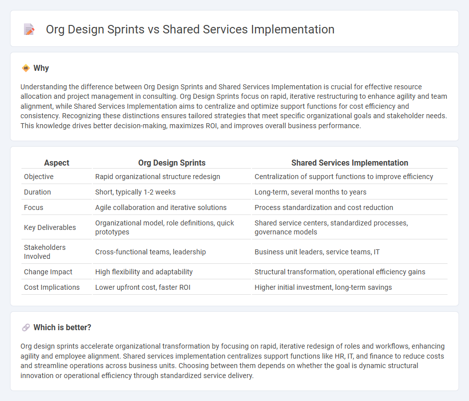 Org Design Sprints vs Shared Services Implementation in Consulting