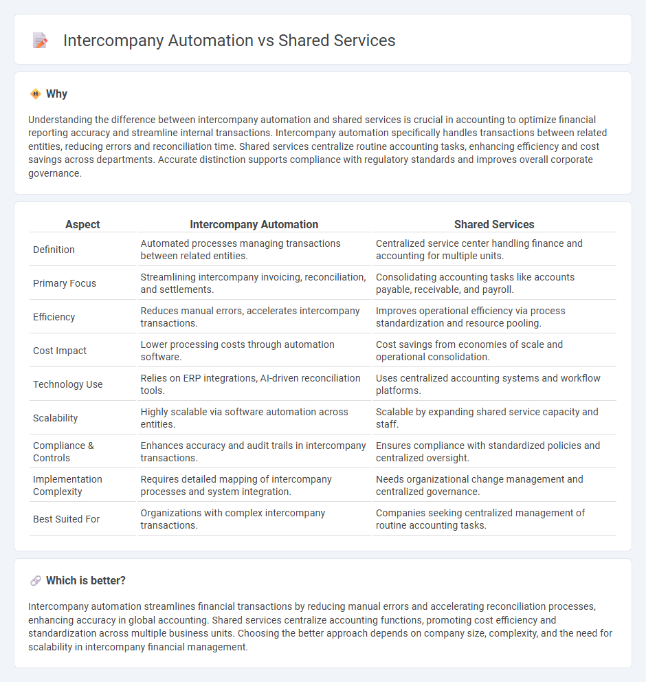 Intercompany Automation vs Shared Services in Accounting
