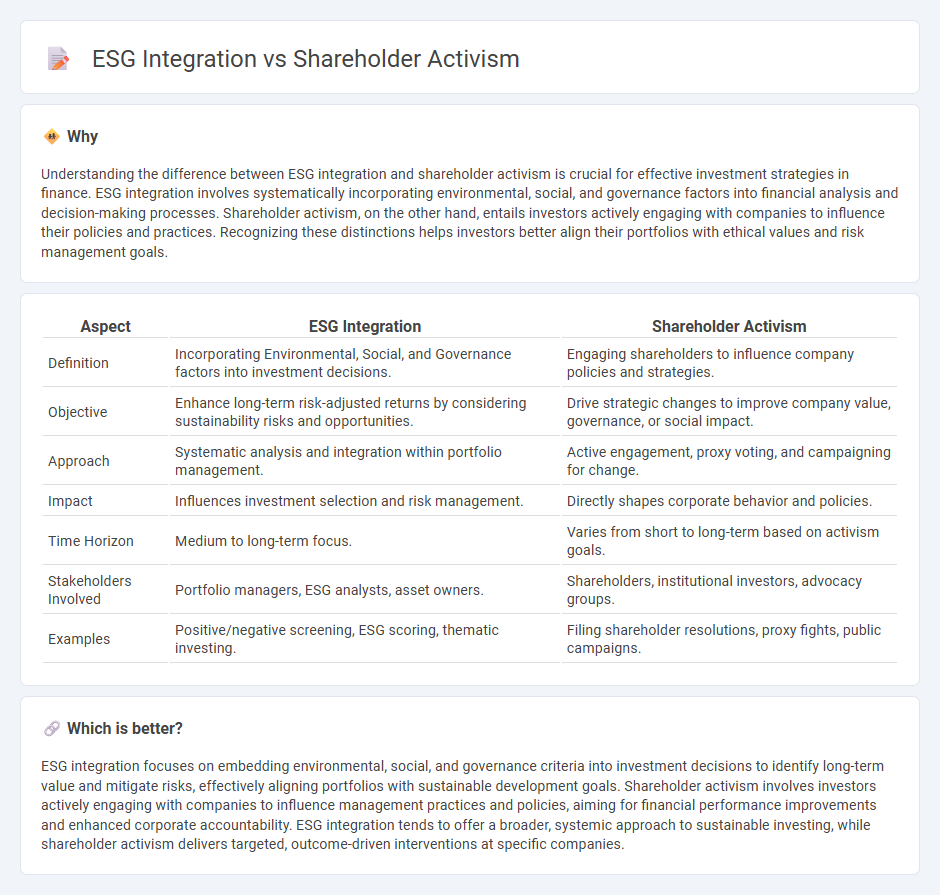 Esg Integration vs Shareholder Activism in Finance
