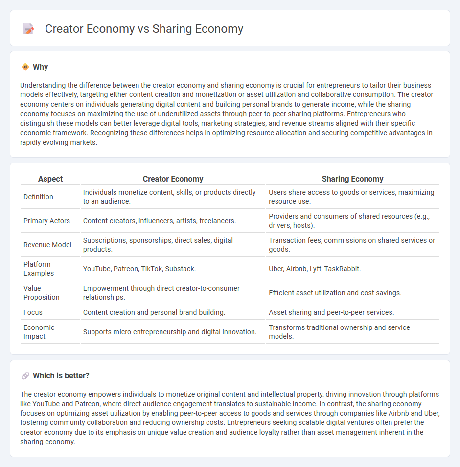 Creator Economy vs Sharing Economy in Entrepreneurship