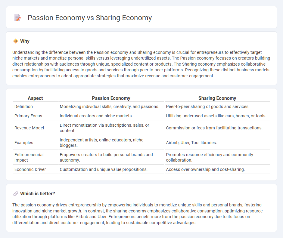 Passion Economy vs Sharing Economy in Entrepreneurship