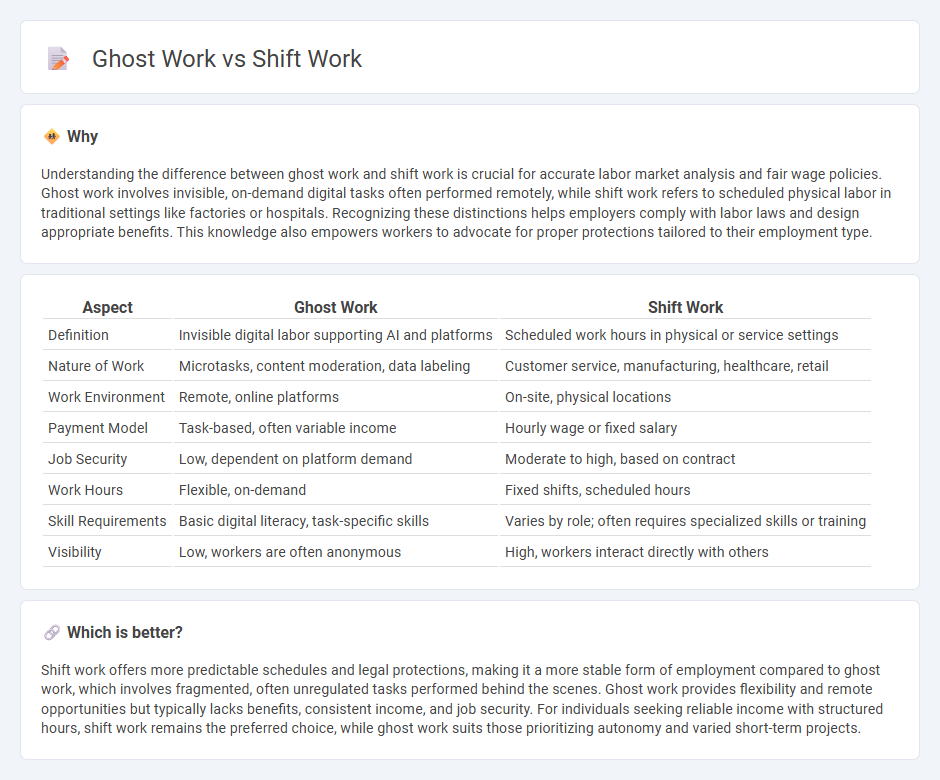 Ghost Work vs Shift Work in Employment
