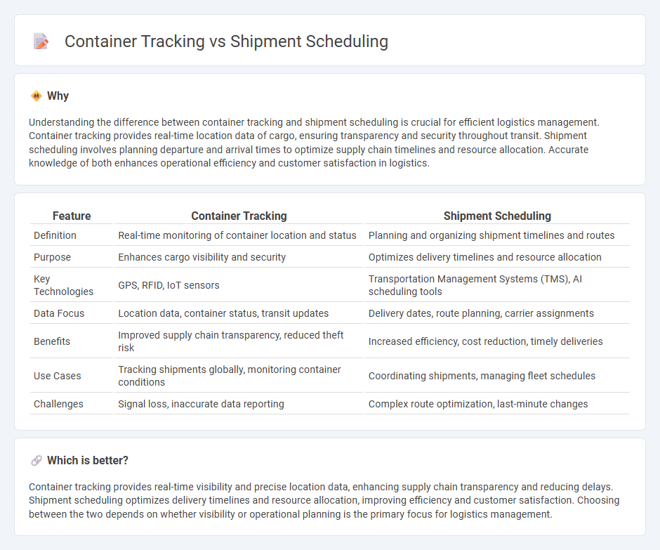 Container Tracking vs Shipment Scheduling in Logistics