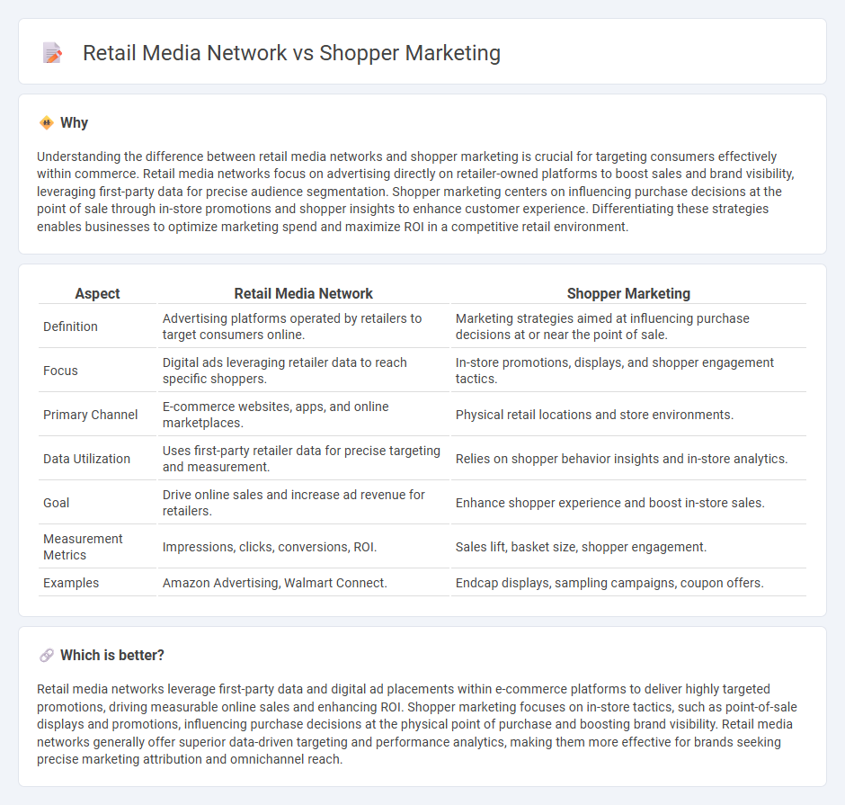 Retail Media Network vs Shopper Marketing in Commerce