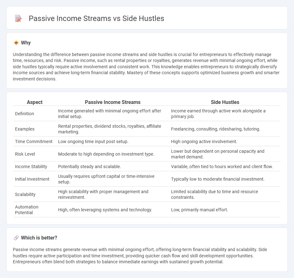 Passive Income Streams vs Side Hustles in Entrepreneurship
