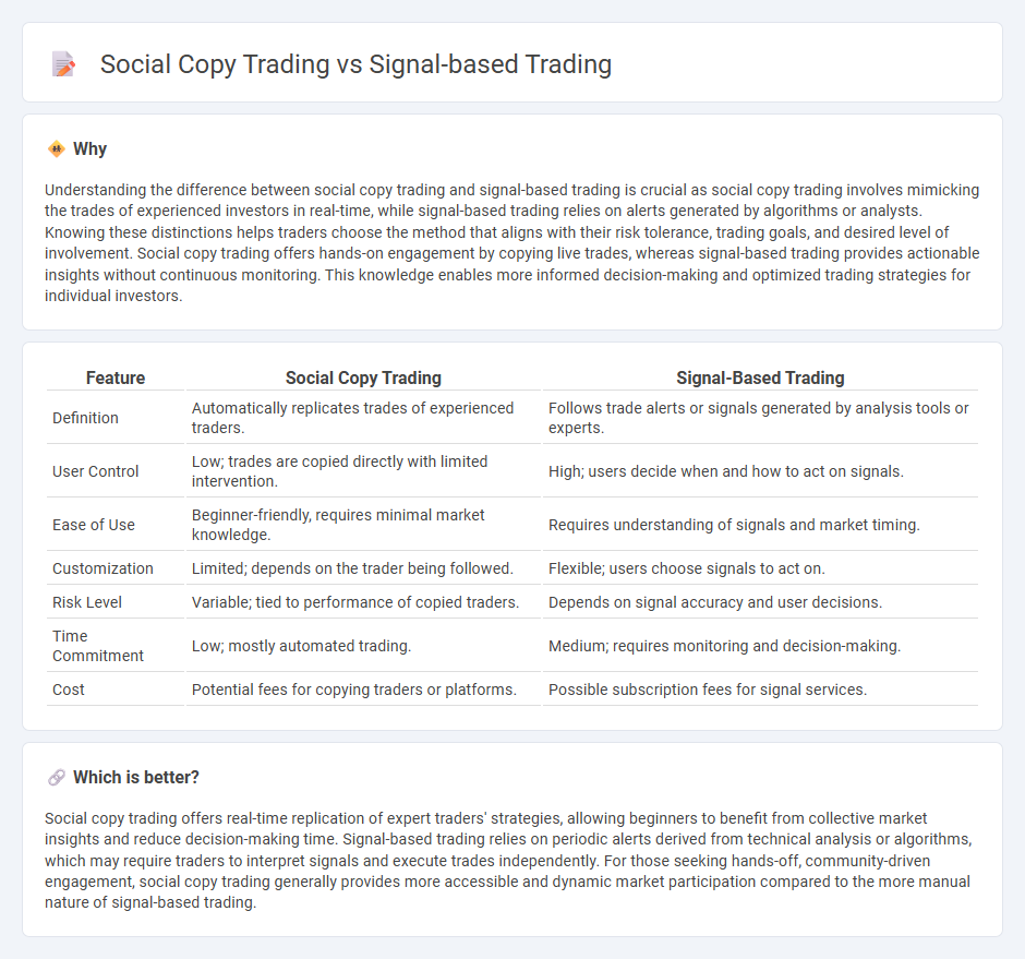 Social Copy Trading vs Signal-Based Trading in Trading