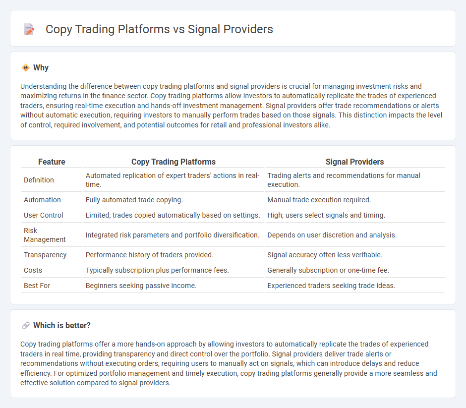 Copy Trading Platforms vs Signal Providers in Finance
