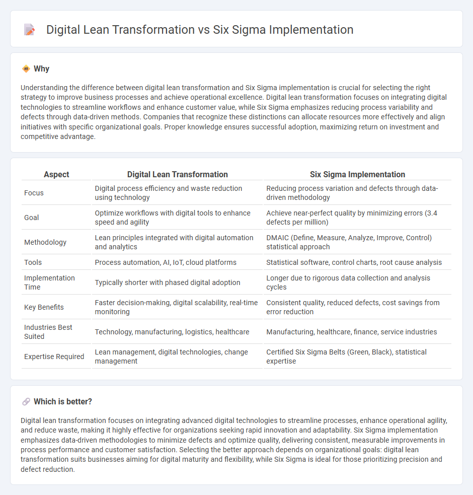 Digital Lean Transformation vs Six Sigma Implementation in Consulting