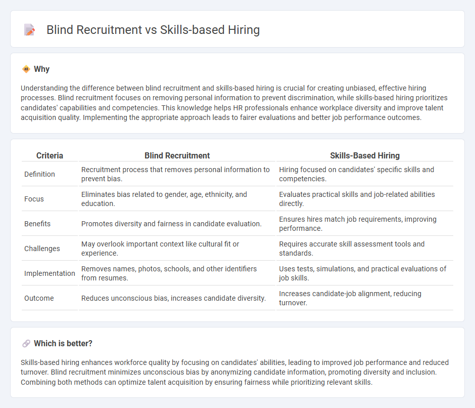 Blind Recruitment vs Skills-Based Hiring in Human Resources
