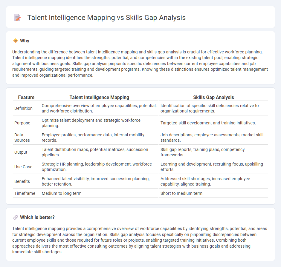 Talent Intelligence Mapping vs Skills Gap Analysis in Consulting