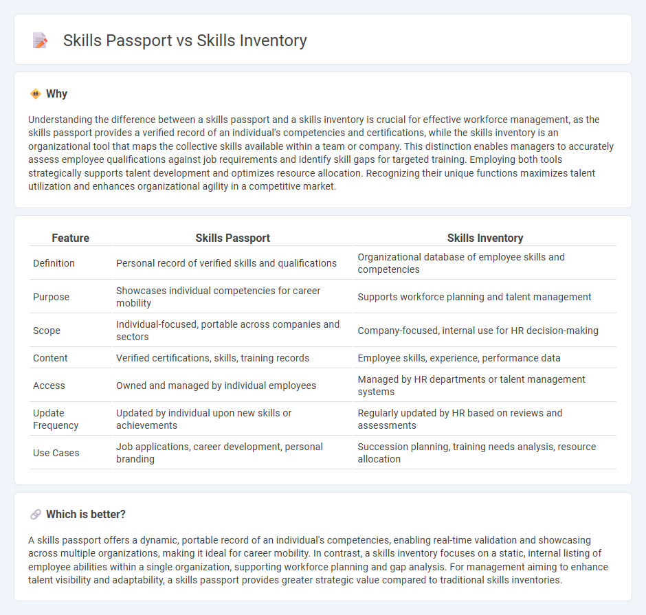 Skills Passport vs Skills Inventory in Management