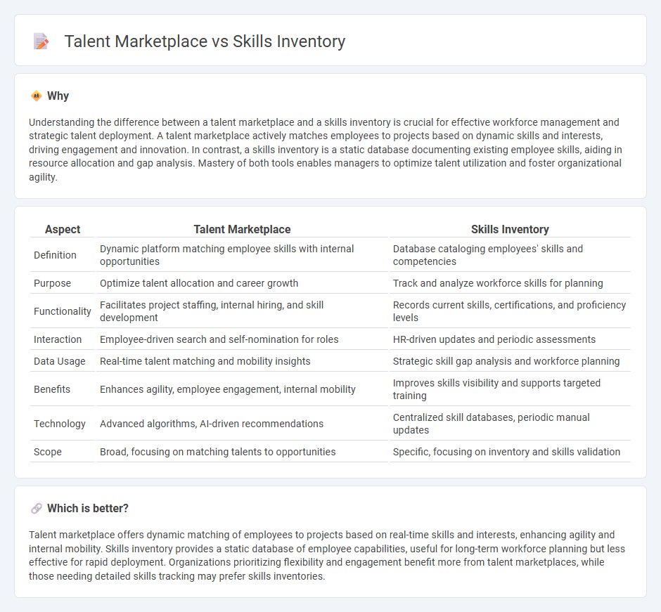 Talent Marketplace vs Skills Inventory in Management