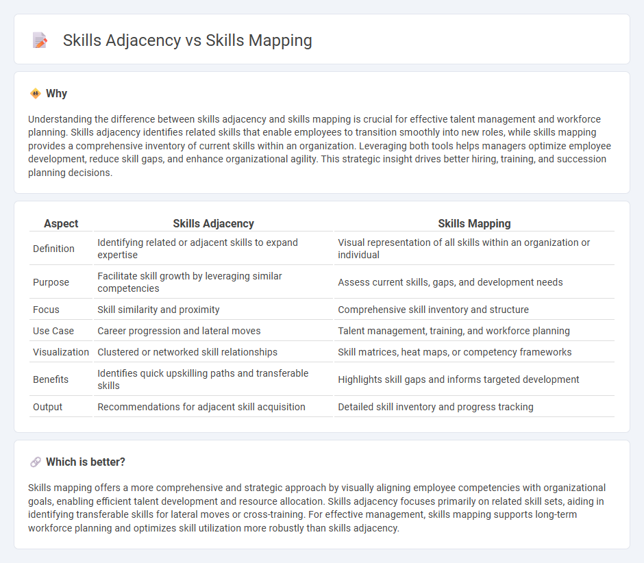 Skills Adjacency vs Skills Mapping in Management