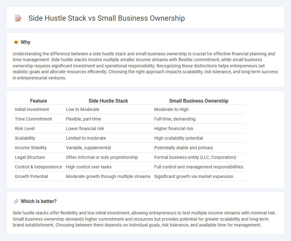 Side Hustle Stack vs Small Business Ownership in Entrepreneurship