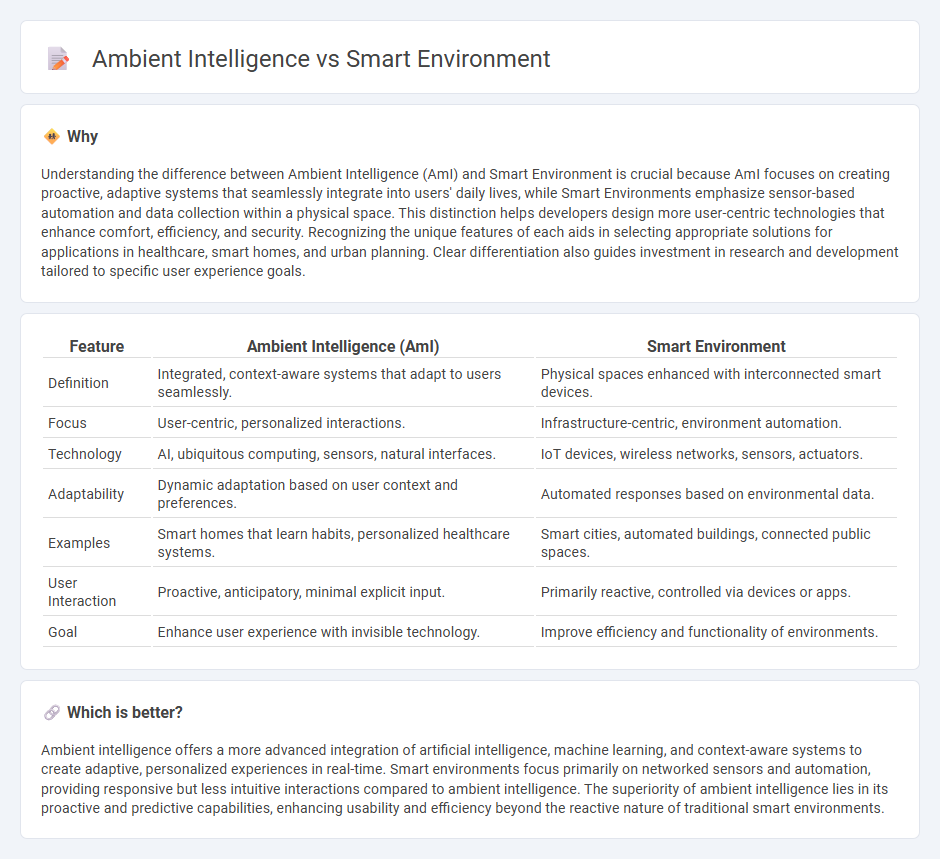 Ambient Intelligence vs Smart Environment in Technology