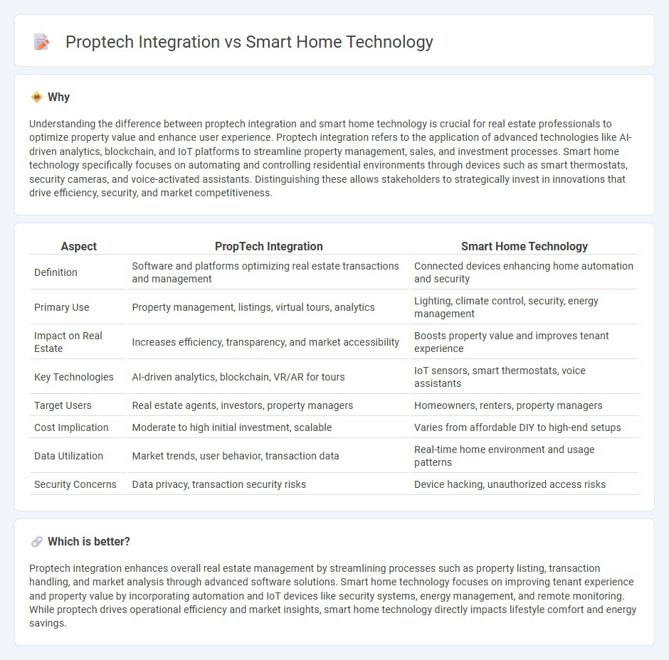Proptech Integration vs Smart Home Technology in Real Estate