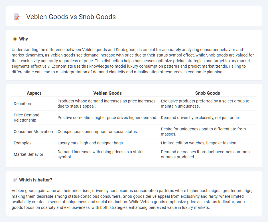 Veblen Goods vs Snob Goods in Economy