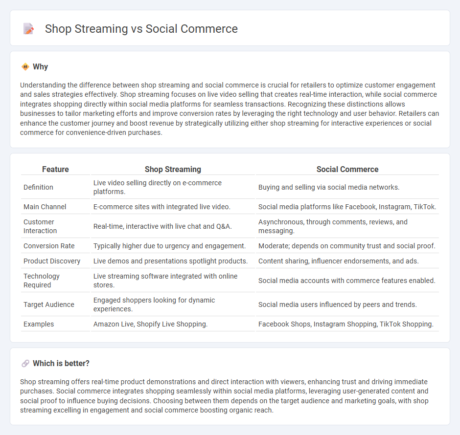 Shop Streaming vs Social Commerce in Retail