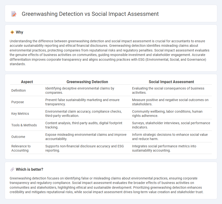 Greenwashing Detection vs Social Impact Assessment in Accounting