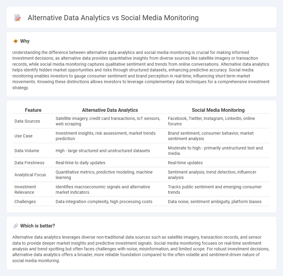 Alternative Data Analytics vs Social Media Monitoring in Investment