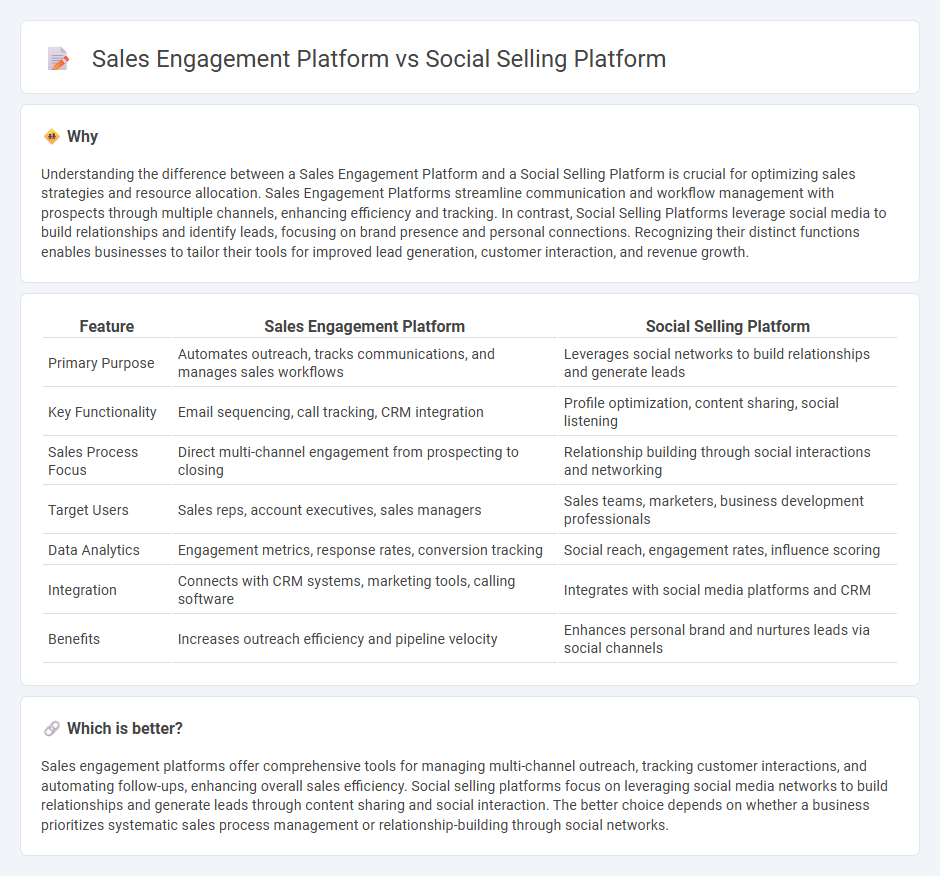 Sales Engagement Platform vs Social Selling Platform in Sales