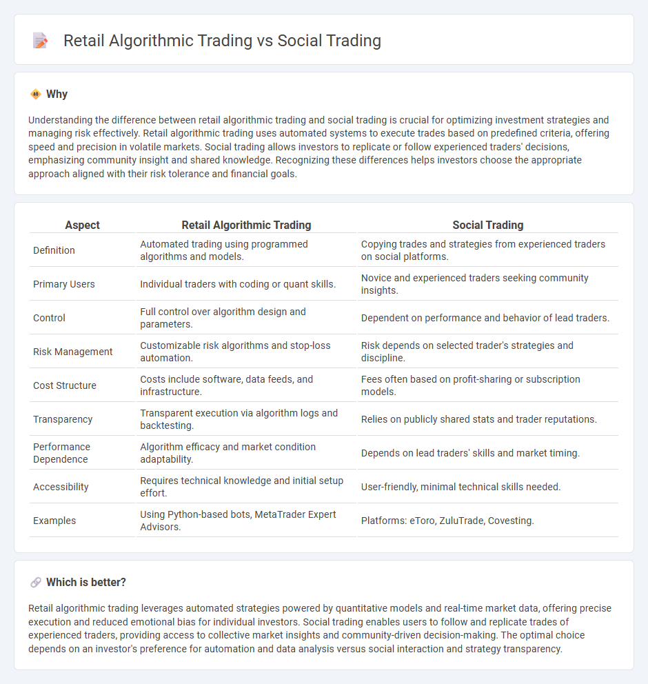 Retail Algorithmic Trading vs Social Trading in Finance