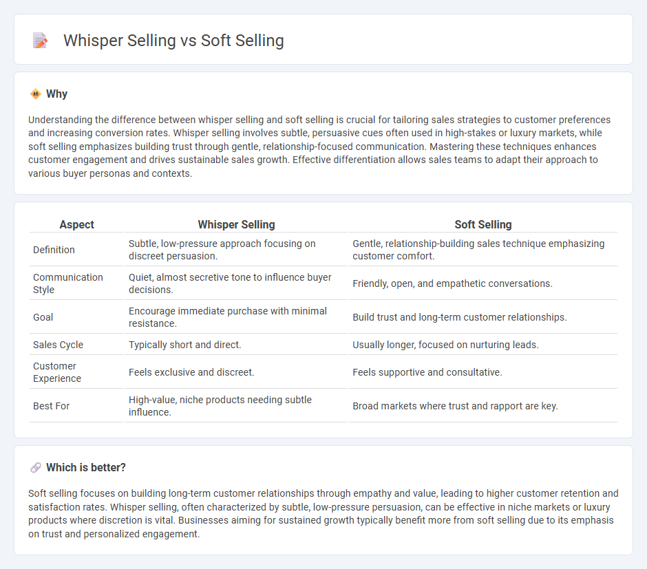 Whisper Selling vs Soft Selling in Sales