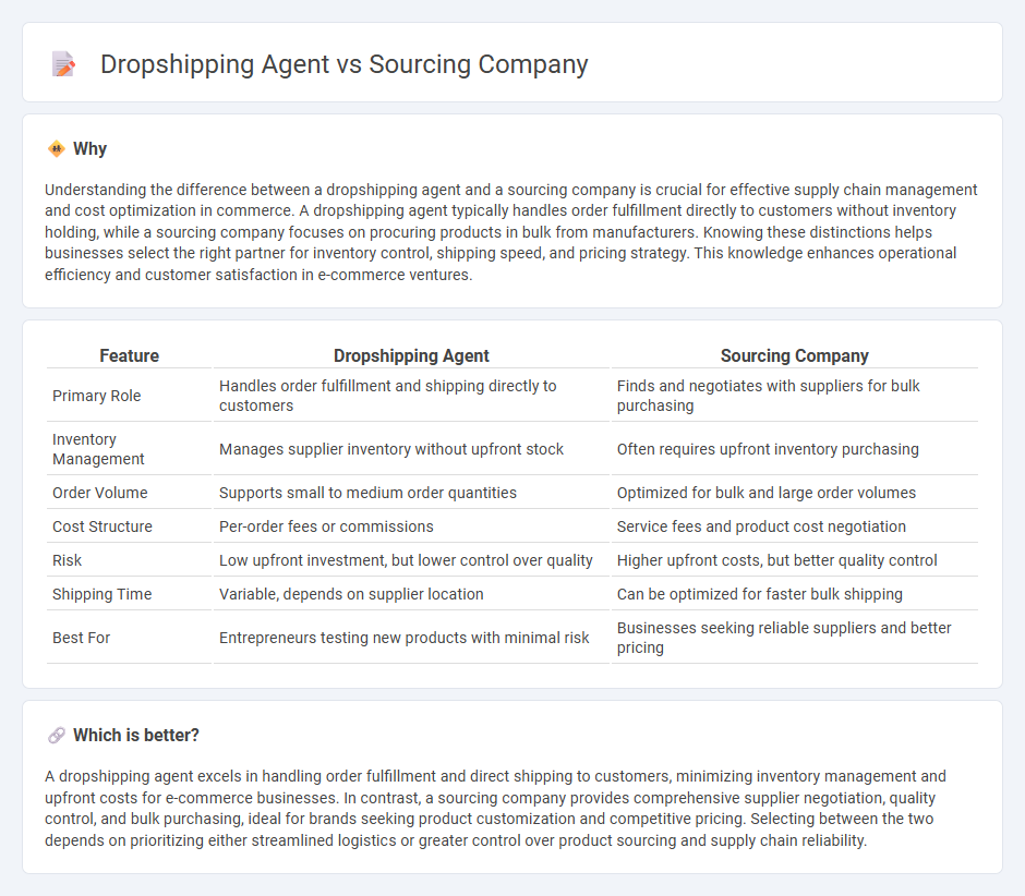 Dropshipping Agent vs Sourcing Company in Commerce