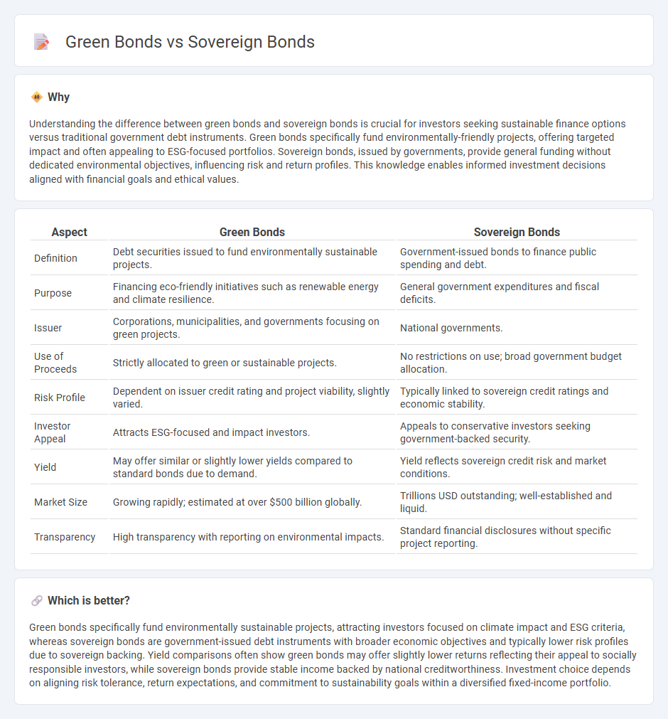 Green Bonds vs Sovereign Bonds in Finance