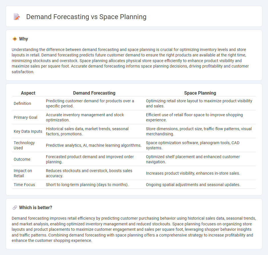Demand Forecasting vs Space Planning in Retail