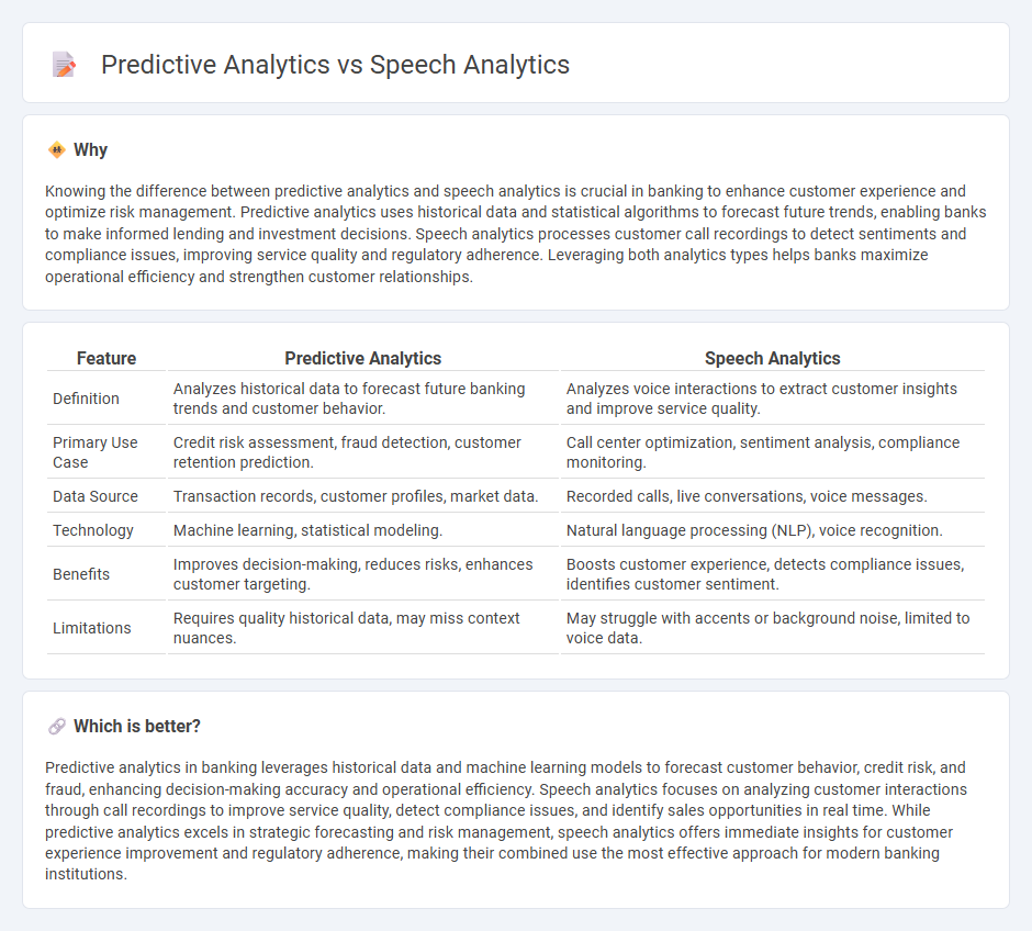 Predictive Analytics vs Speech Analytics in Banking
