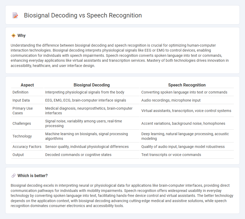 Biosignal Decoding vs Speech Recognition in Technology