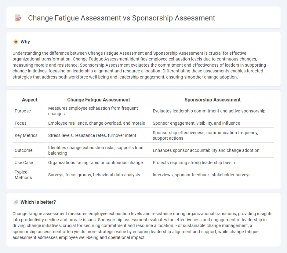 Change Fatigue Assessment vs Sponsorship Assessment in Consulting