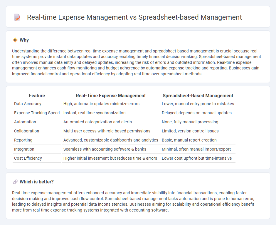 Real-Time Expense Management vs Spreadsheet-Based Management in Accounting