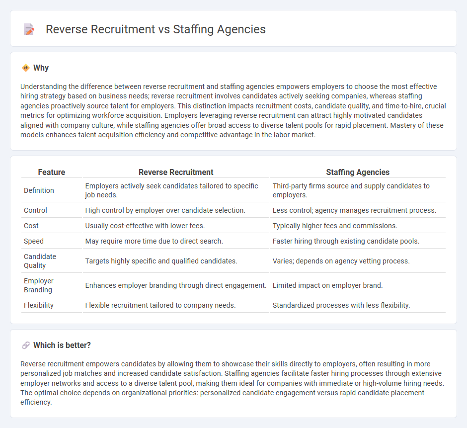 Reverse Recruitment vs Staffing Agencies in Employment