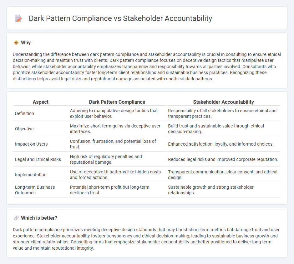 Dark Pattern Compliance vs Stakeholder Accountability in Consulting