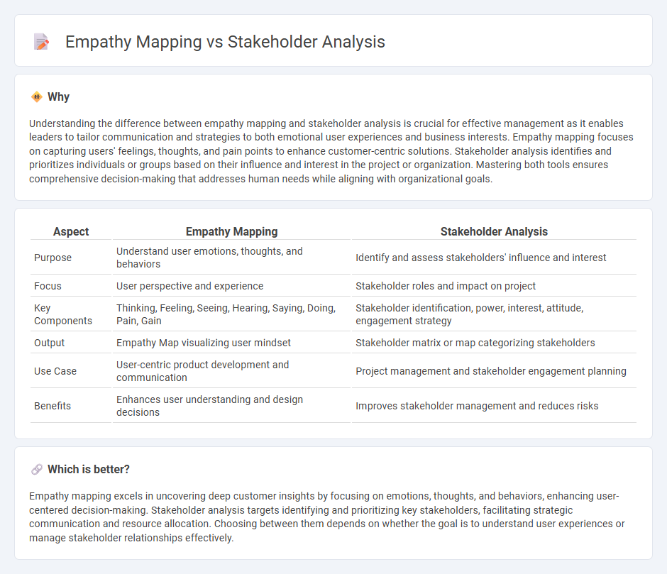 Empathy Mapping vs Stakeholder Analysis in Management