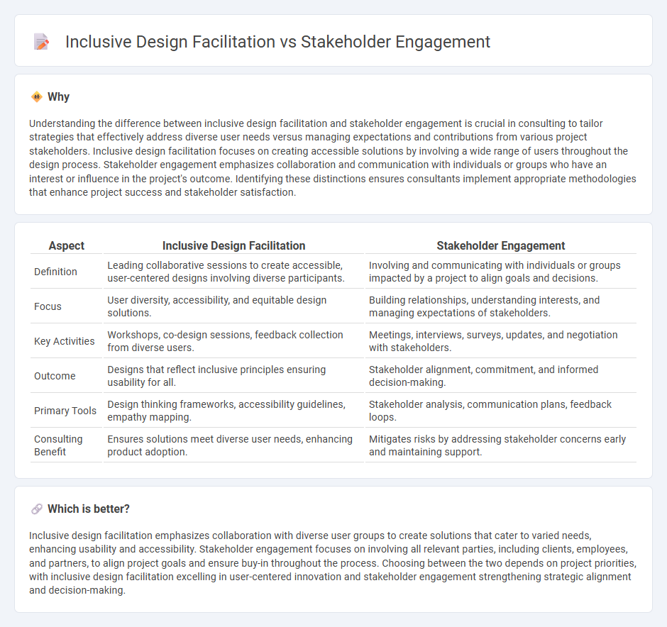 Inclusive Design Facilitation vs Stakeholder Engagement in Consulting