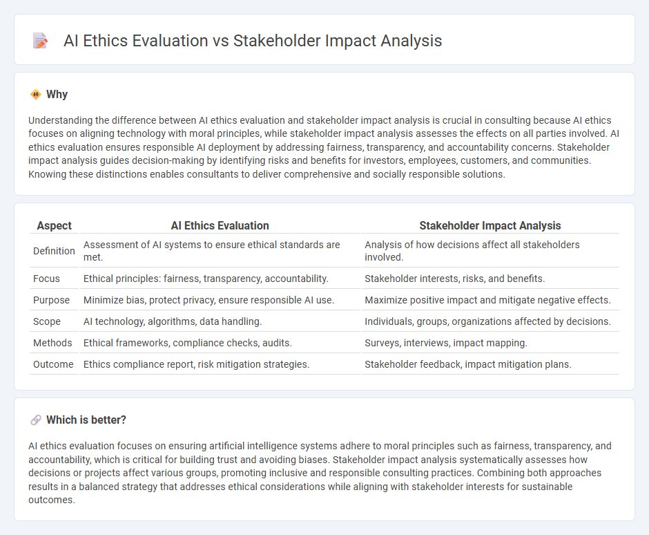 Ai Ethics Evaluation vs Stakeholder Impact Analysis in Consulting