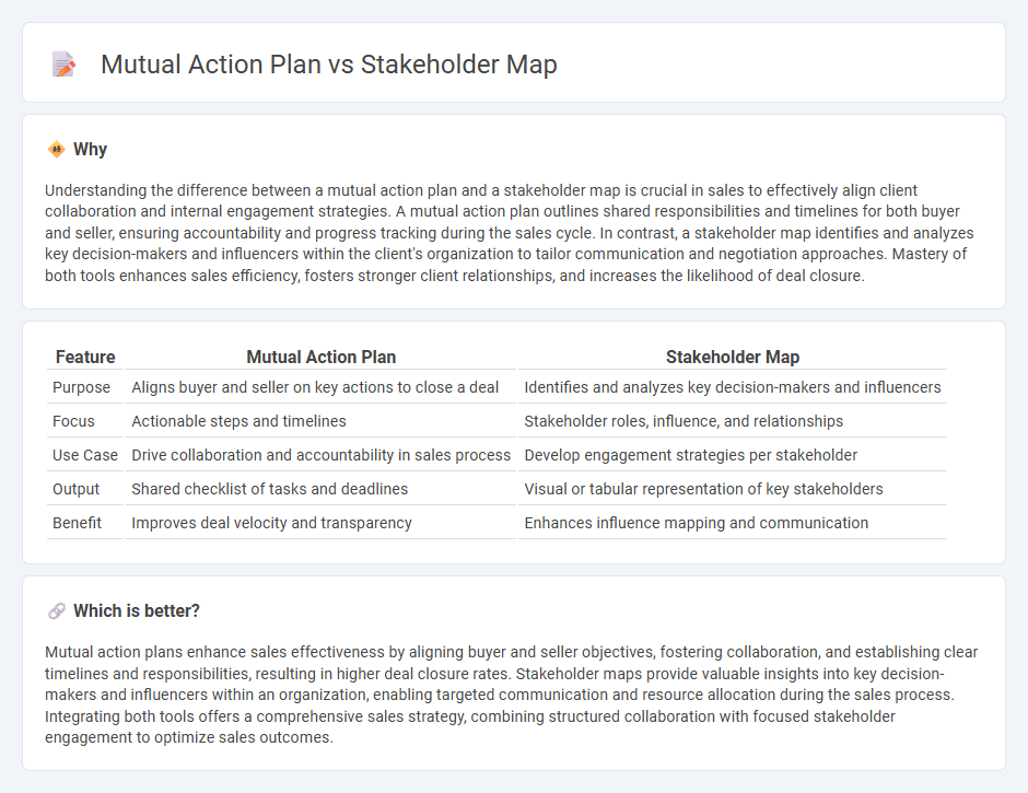 Mutual Action Plan vs Stakeholder Map in Sales