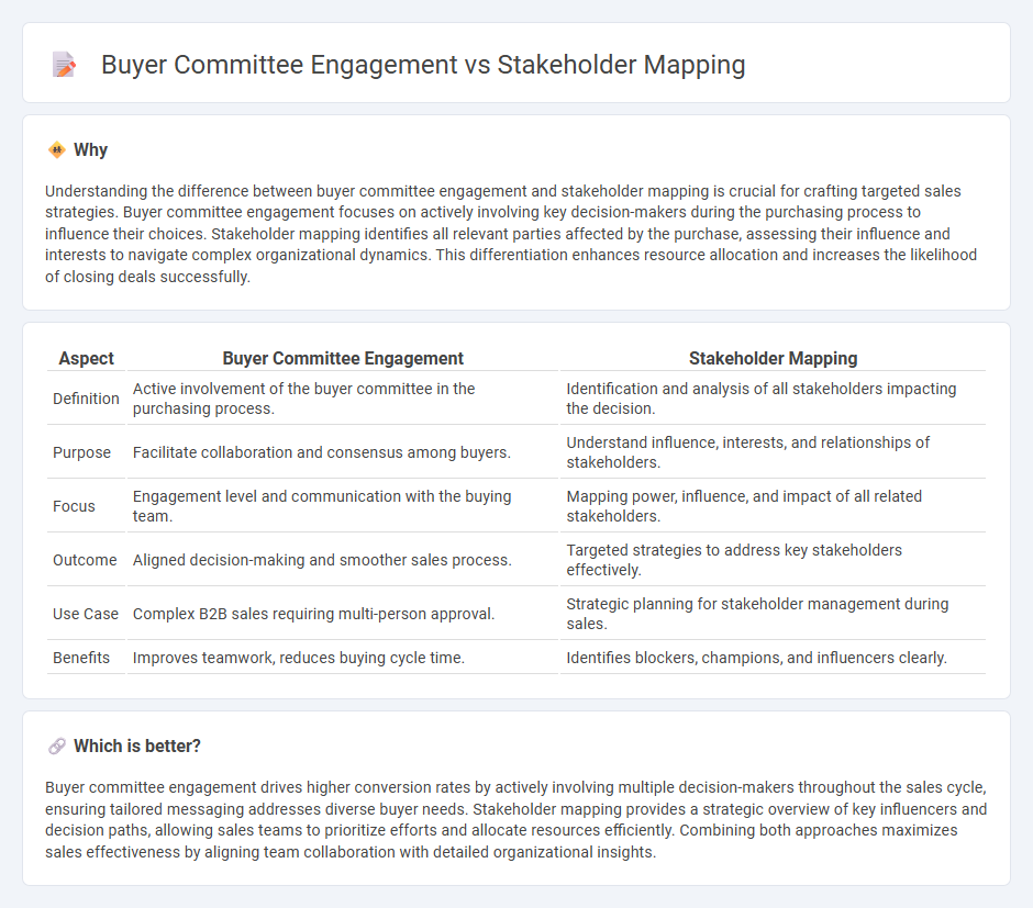 Buyer Committee Engagement vs Stakeholder Mapping in Sales