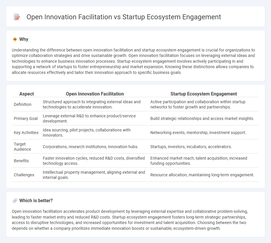 Open Innovation Facilitation vs Startup Ecosystem Engagement in Consulting