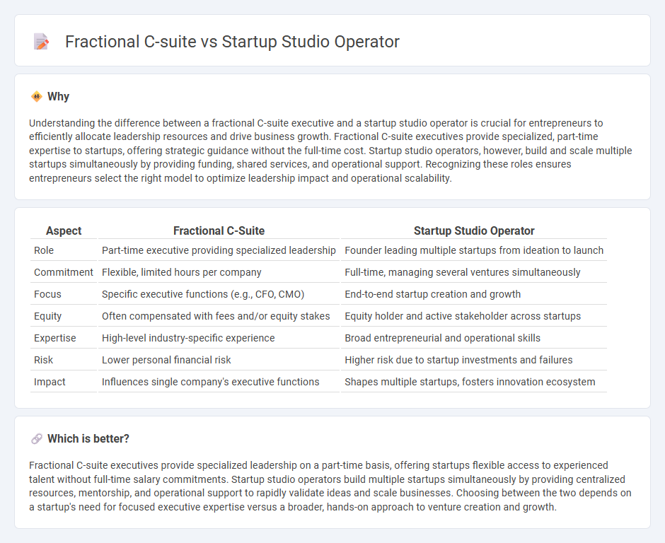 Fractional C-Suite vs Startup Studio Operator in Entrepreneurship