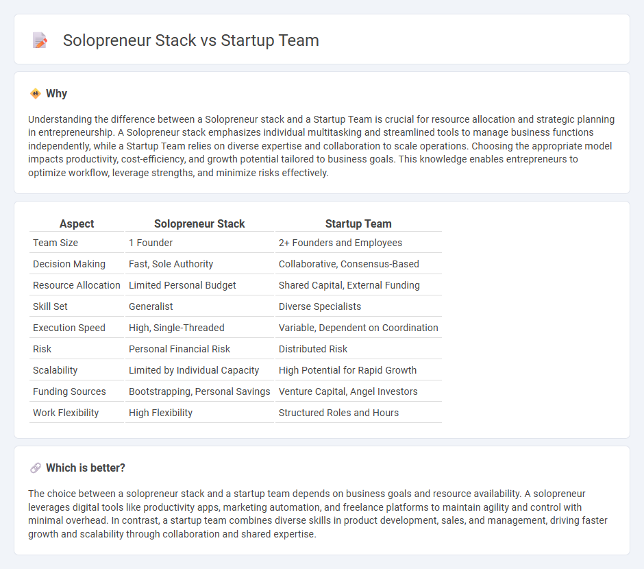Solopreneur Stack vs Startup Team in Entrepreneurship